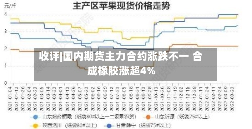 收评|国内期货主力合约涨跌不一 合成橡胶涨超4%-第1张图片