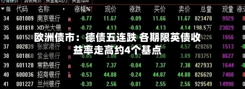 欧洲债市：德债五连跌 各期限英债收益率走高约4个基点-第3张图片