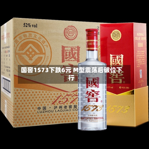 国窖1573下跌6元 M型震荡后破位下行