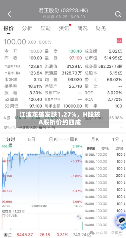 江波龙破发跌1.27%，H股较A股折价约四成-第1张图片