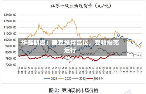 华泰期货：美豆维持高位，豆粕震荡运行-第3张图片