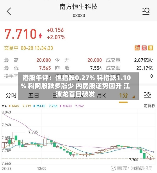 港股午评:恒指跌0.27% 科指跌1.10% 科网股跌多涨少 内房股逆势回升 江波龙首日破发-第1张图片