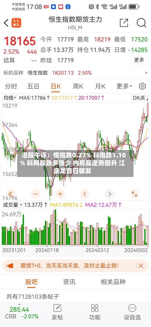 港股午评:恒指跌0.27% 科指跌1.10% 科网股跌多涨少 内房股逆势回升 江波龙首日破发-第3张图片