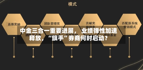 中金三合一重要进展， 业绩弹性加速释放，“旗手”券商何时启动？