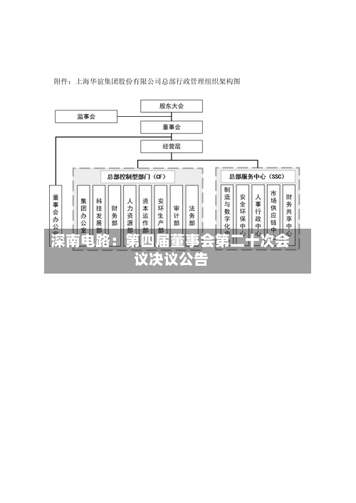 深南电路：第四届董事会第二十次会议决议公告