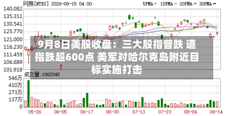 9月8日美股收盘：三大股指普跌 道指跌超600点 美军对哈尔克岛附近目标实施打击-第2张图片