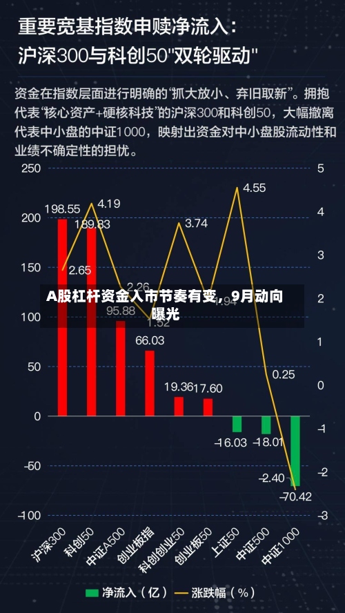 A股杠杆资金入市节奏有变	，9月动向曝光-第3张图片