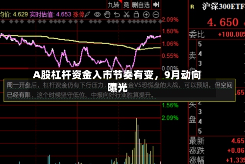 A股杠杆资金入市节奏有变，9月动向曝光-第2张图片
