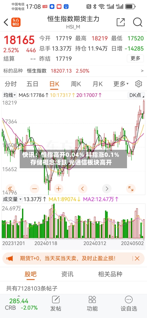快讯:恒指高开0.04% 科指涨0.1% 存储概念活跃 光通信板块高开-第3张图片
