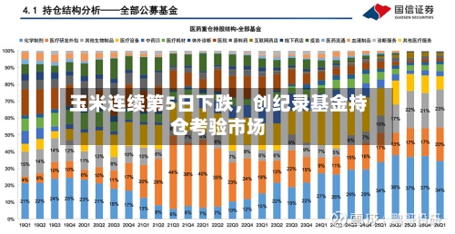 玉米连续第5日下跌，创纪录基金持仓考验市场
