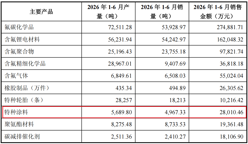【财经】高端涂料卖不动了？海化院营收降至3.2亿	，净利大降19%