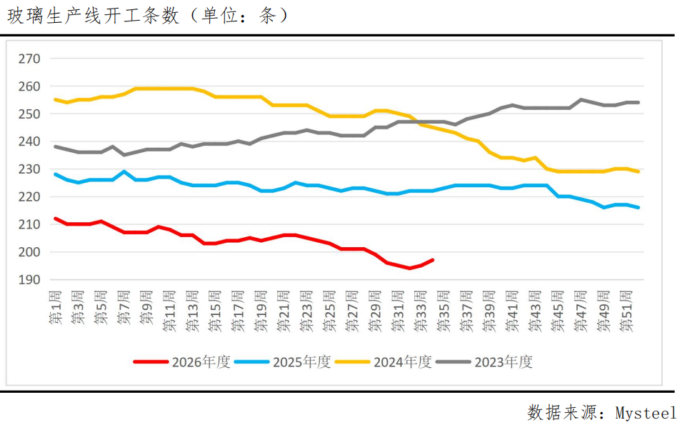 玻璃跌破900关口!需求冰点之下底在何方?