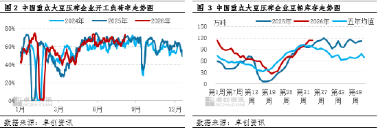 一语道“粕”：成本驱动占据主线 豆粕价格如何演绎？