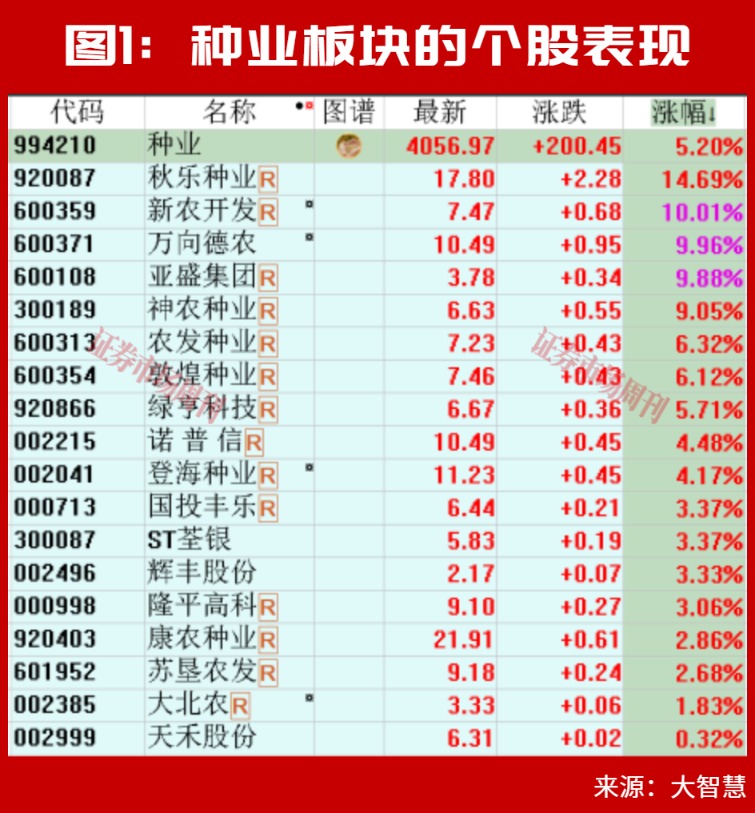 今日重磅利好!千亿龙头集体报喜!