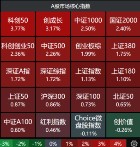 躺平等涨了