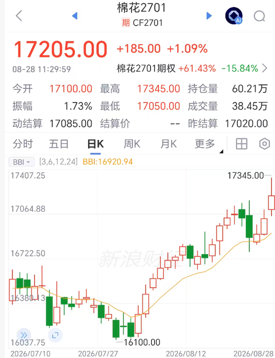 棉花突然拉涨	，发生了什么？