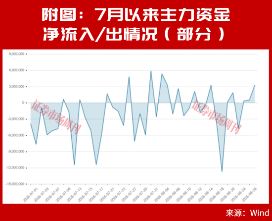 章建平又出手了！超百亿重仓新进这5只股，这几只全部大涨！