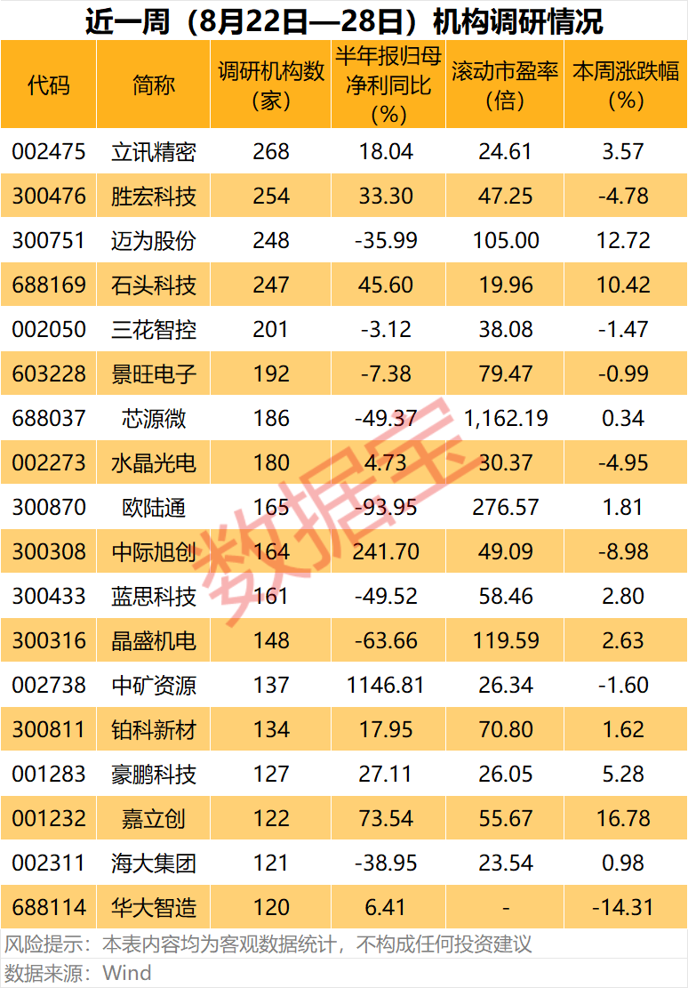 集齐CPO、人形机器人	、汽车电子等热门题材，002475	，这只龙头股火了（附名单）