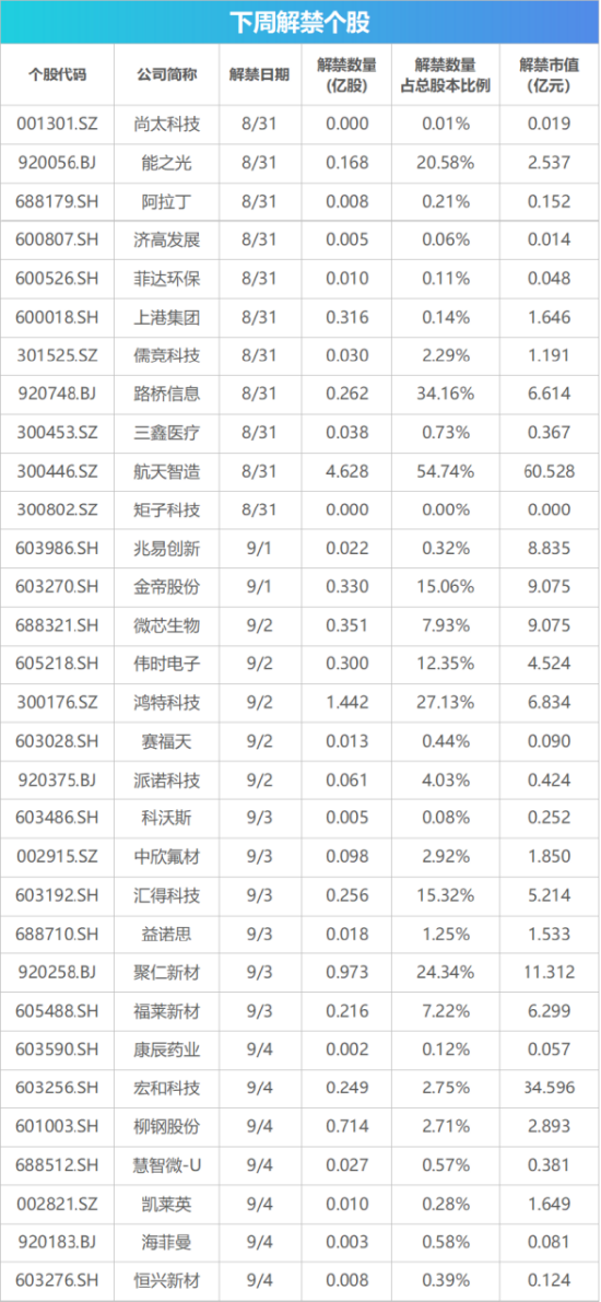下周影响市场重要资讯前瞻：智谱等33只中国股票正式纳入MSCI指数	，“国产GPU四小龙”之一下周打新！