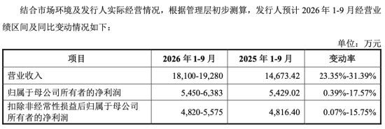 下周影响市场重要资讯前瞻：智谱等33只中国股票正式纳入MSCI指数	，“国产GPU四小龙”之一下周打新！