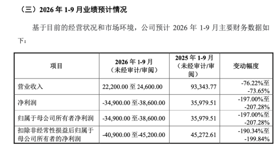 下周影响市场重要资讯前瞻：智谱等33只中国股票正式纳入MSCI指数	，“国产GPU四小龙”之一下周打新！