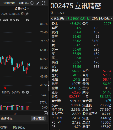 这5家A股公司，上周获超200家机构调研！