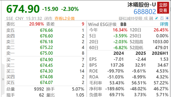 沐曦股份上半年净利润6.12亿元，同比扭亏为盈