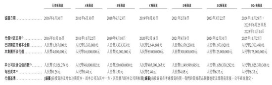 维眸生物冲刺港股:上半年亏损1.3亿 龙磐健康与红杉是股东