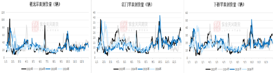 苹果:关注9-10月天气