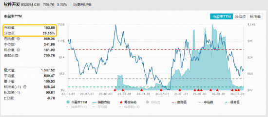 AI应用，政策利好来了！垂类厂商或将掌握定价权！软件开发ETF华宝（159036）直击AI应用前沿！