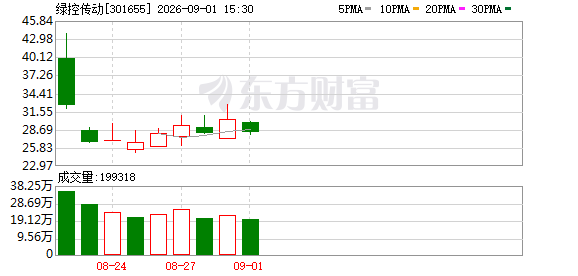 绿控传动9月1日龙虎榜数据