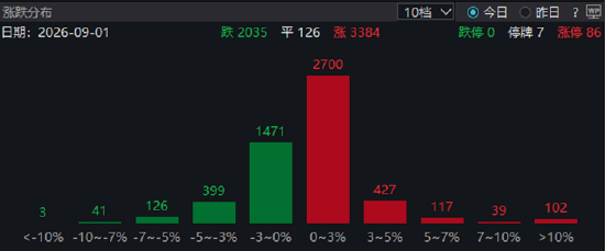 ETF日报：政策层面，粮食安全与种业振兴政策持续加码，为板块提供了方向性指引	，可关注粮食ETF