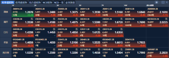 ETF日报：政策层面	，粮食安全与种业振兴政策持续加码，为板块提供了方向性指引，可关注粮食ETF