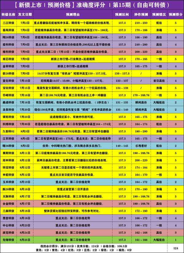 【新债上市】震裕转02，9月2日上市价格分析！