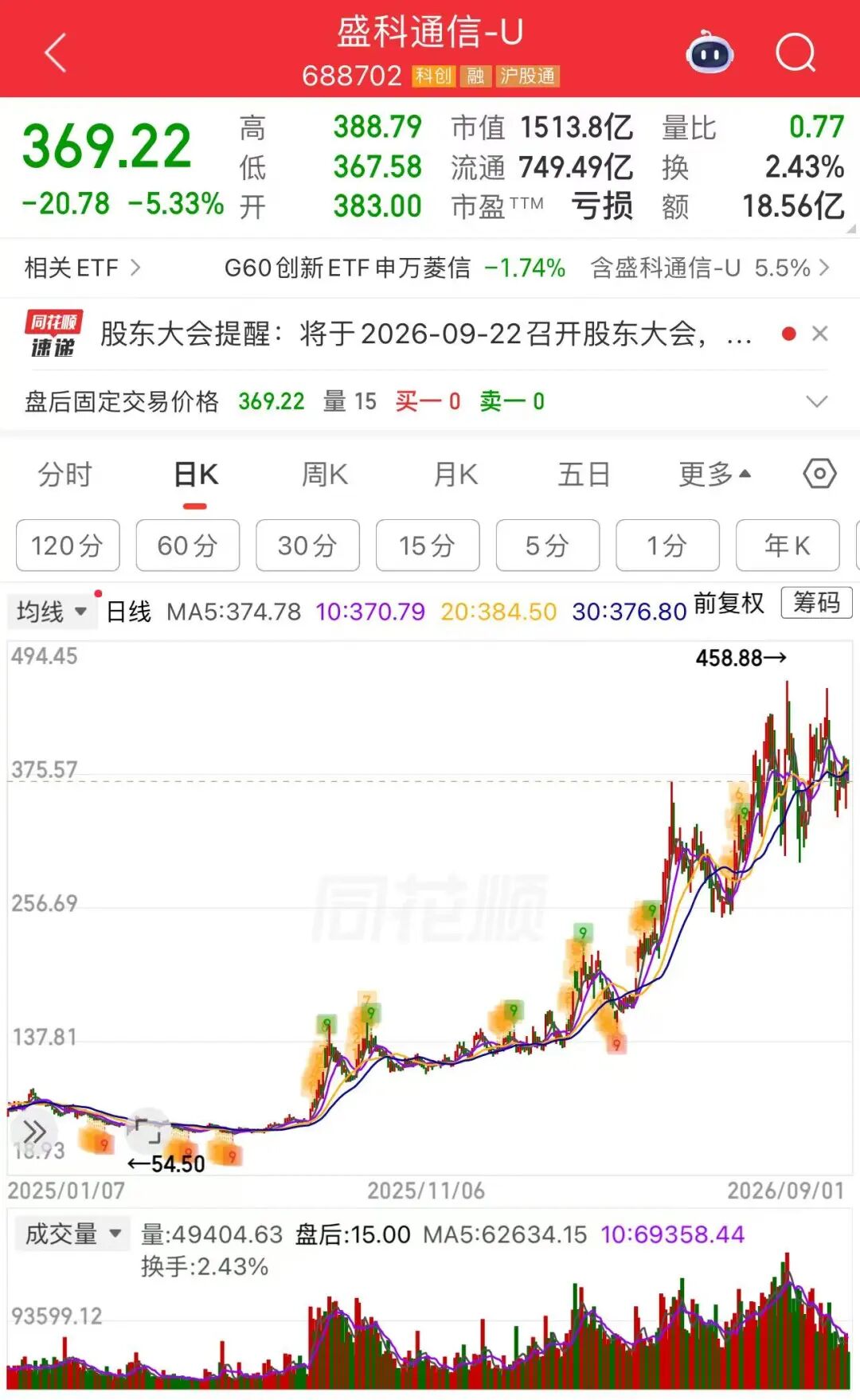 48.05亿元，翻倍牛股拟大手笔定增