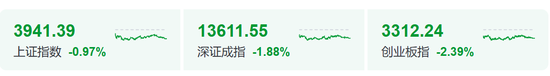 炒股群	，静悄悄！今天，全线大跌，背后发生了什么？