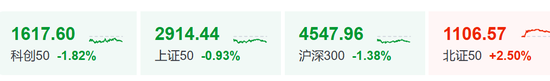 炒股群	，静悄悄！今天，全线大跌，背后发生了什么？