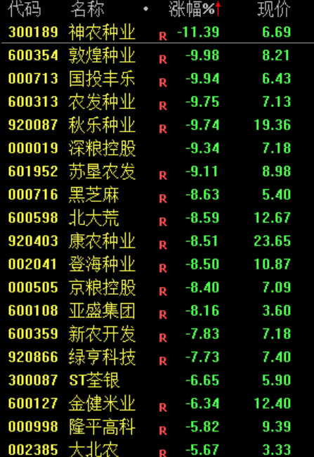 炒股群，静悄悄！今天	，全线大跌，背后发生了什么？