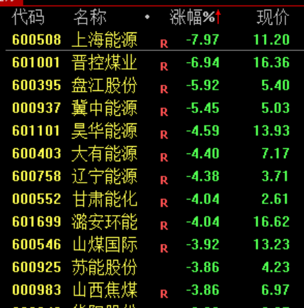 炒股群，静悄悄！今天	，全线大跌，背后发生了什么？