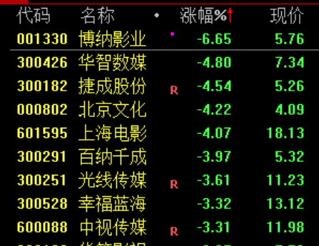 炒股群，静悄悄！今天	，全线大跌，背后发生了什么？