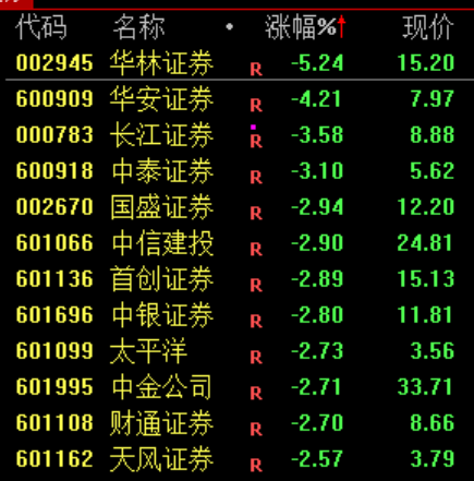 炒股群，静悄悄！今天，全线大跌	，背后发生了什么？