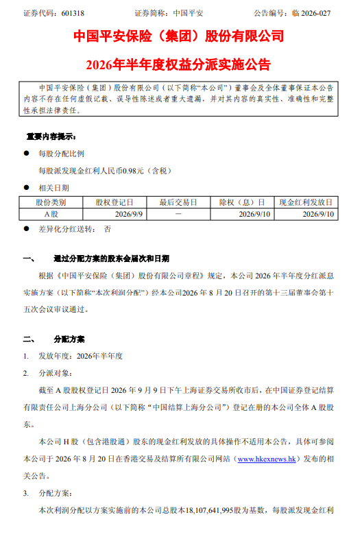 中国平安：拟于9月10日实施半年度权益分派，每股派发0.98元
