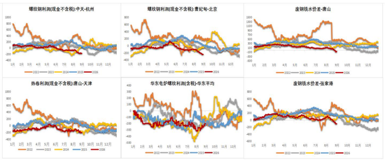 铁矿：下游利润不佳	，铁水下滑