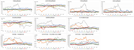 铁矿：下游利润不佳，铁水下滑