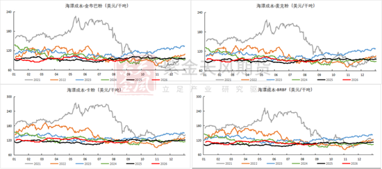 铁矿：下游利润不佳	，铁水下滑