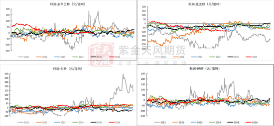 铁矿：下游利润不佳，铁水下滑