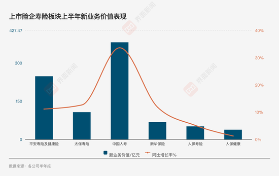 投资亮眼+负债端转型!A股五大险企净利大增78% 看好新质生产力投资机会