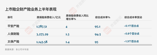 投资亮眼+负债端转型!A股五大险企净利大增78% 看好新质生产力投资机会