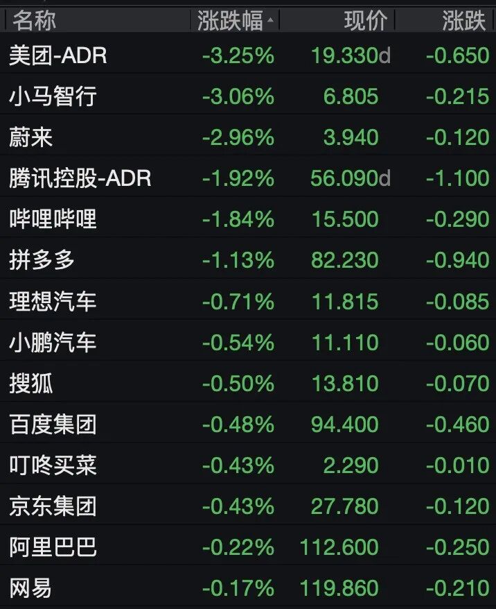 美股热门中概股，集体下跌