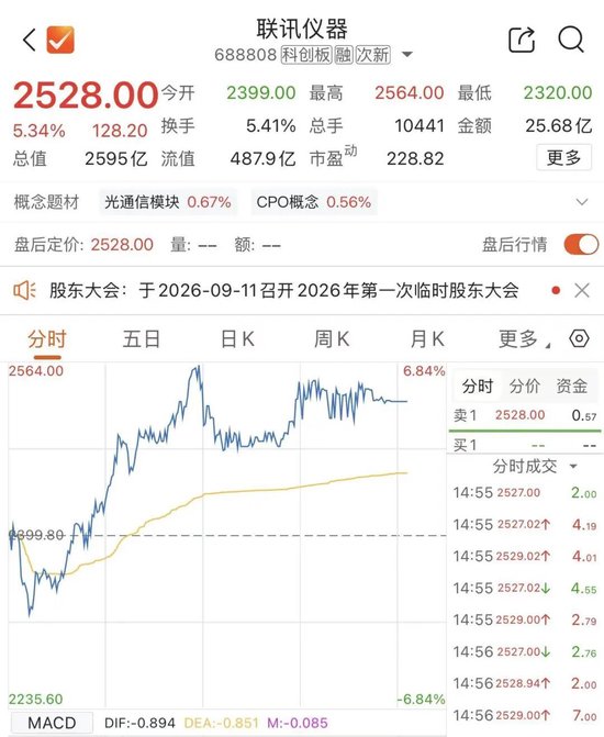 股王大涨	，“小跟班”涨停，炸板，再涨停	，再炸板，终涨停